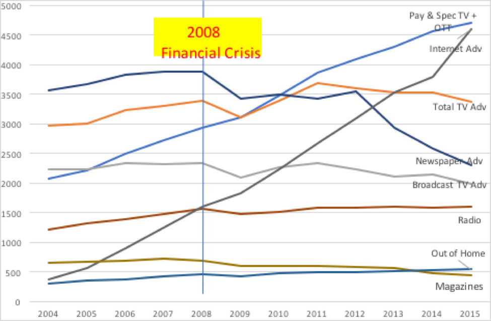 fig-impact-of-financial-crisis-on-ad